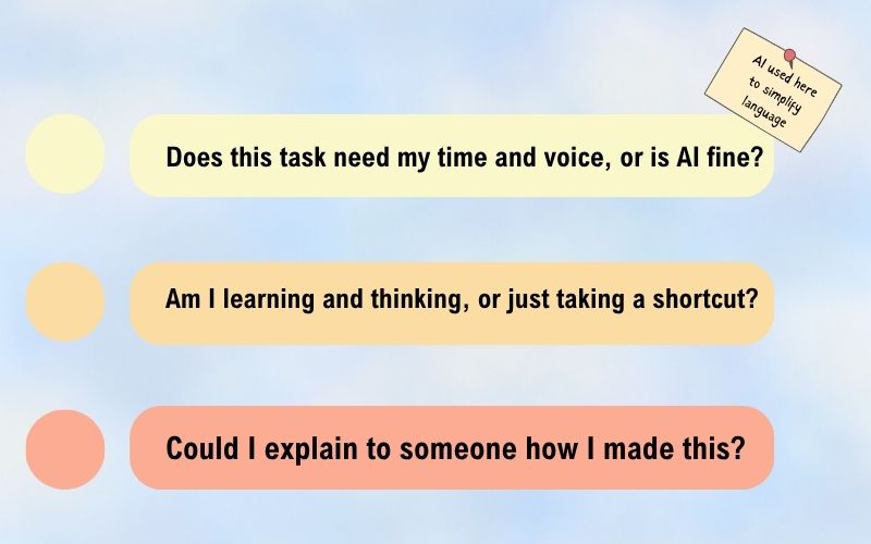 Flowchart titled “Should I Use AI Here?” guiding writers through a series of yes/no questions to decide when AI tools are appropriate and when human judgment matters more.