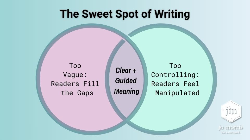 Venn diagram showing overlap between vague writing and overly controlling writing, with clear communication positioned in the balanced middle.